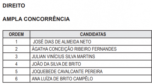 TJAC divulga edital de convocação para estágio na área de Direito e Pedagogia