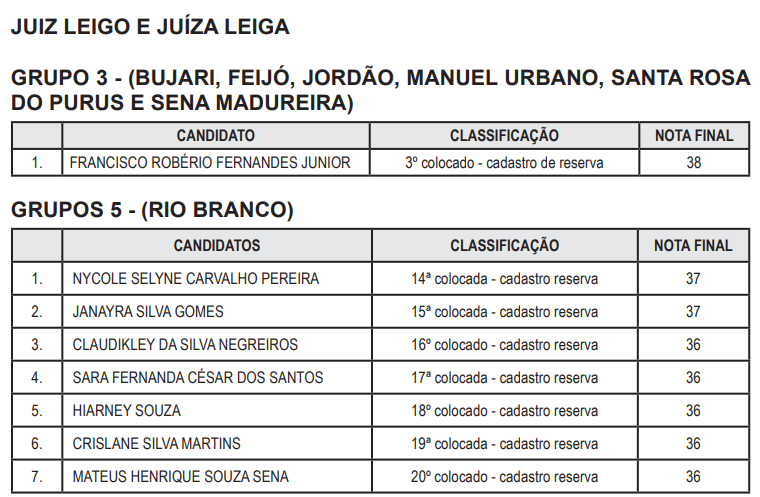 Divulgada nova convocação de juízes leigos